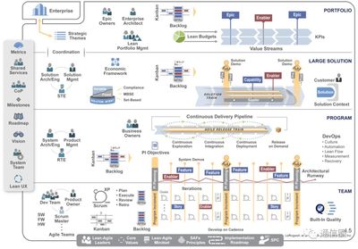 淺析996工作制與敏捷及IPD軟件開發(fā)模式的關聯(lián)與影響