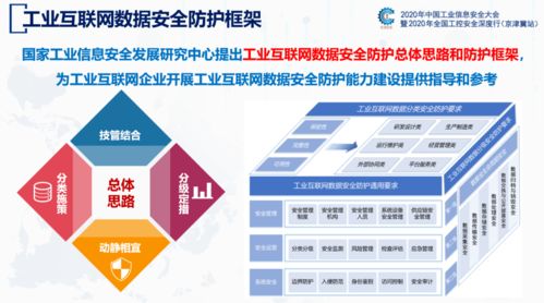 工業(yè)互聯(lián)網(wǎng)數(shù)據(jù)安全白皮書2020 數(shù)據(jù)服務(wù)的安全挑戰(zhàn)與對策