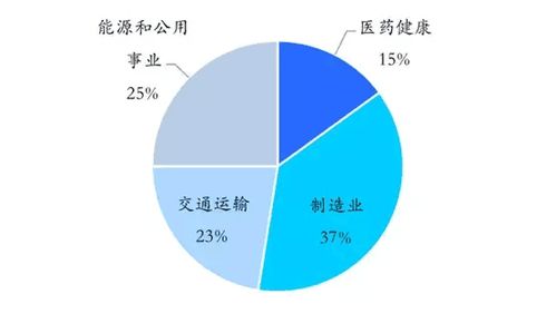 未來工業(yè)互聯(lián)網(wǎng) 十萬億規(guī)模下的數(shù)據(jù)服務(wù)新機遇與挑戰(zhàn)