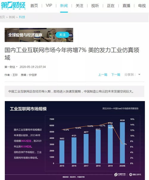 國內工業互聯網市場今年預計增長7%，美的發力工業仿真領域引領數據服務創新